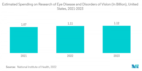 Medical Laser - Market - IMG2