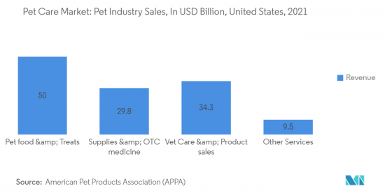 Pet Care - Market - IMG2