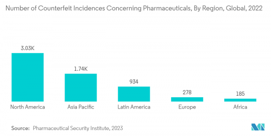 Healthcare Supply Chain Management - Market - IMG2