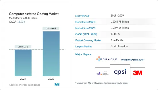 Computer-assisted Coding - Market - IMG1