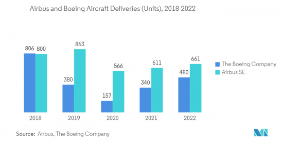 Air Data Systems - Market - IMG2