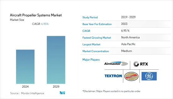 Aircraft Propeller Systems - Market - IMG1