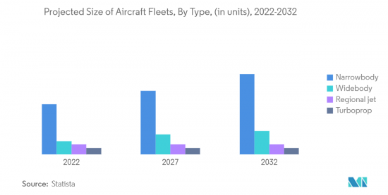 Aircraft Propeller Systems - Market - IMG2