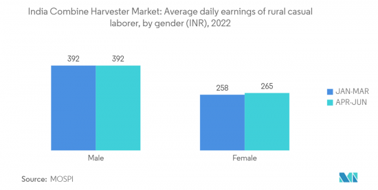 India Combine Harvester - Market - IMG2