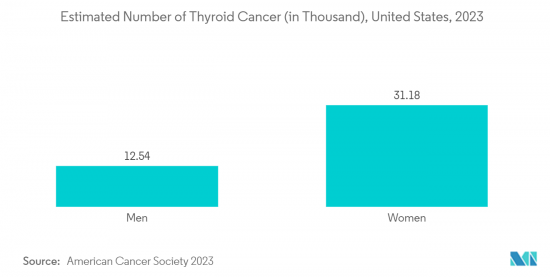 Thyroid Function Test - Market - IMG2
