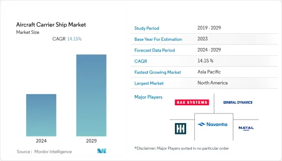 Aircraft Carrier Ship - Market - IMG1