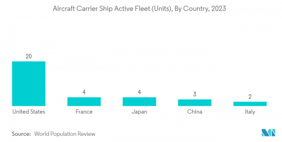 Aircraft Carrier Ship - Market - IMG2