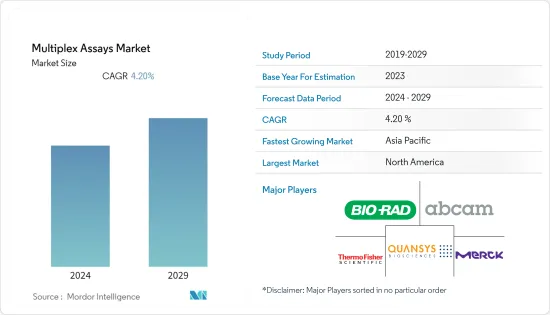 Multiplex Assays - Market - IMG1