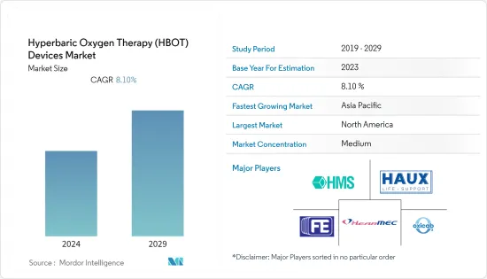 Hyperbaric Oxygen Therapy (HBOT) Devices - Market - IMG1