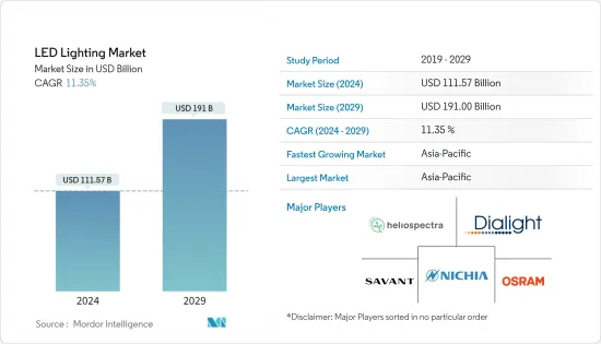 LED Lighting - Market - IMG1