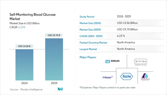 Self-Monitoring Blood Glucose - Market - IMG1