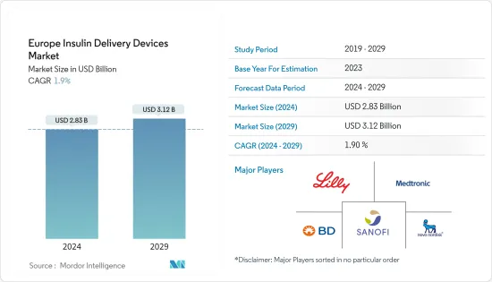 Europe Insulin Delivery Devices - Market - IMG1
