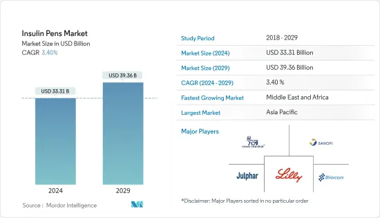 Insulin Pens - Market - IMG1