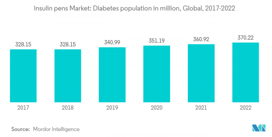 Insulin Pens - Market - IMG2