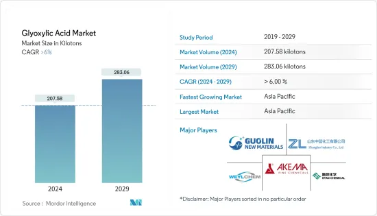 Glyoxylic Acid - Market - IMG1