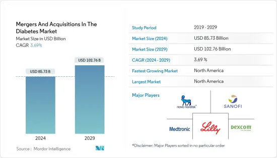 Mergers And Acquisitions In The Diabetes - Market - IMG1