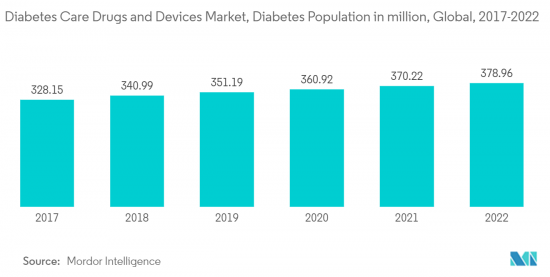 Mergers And Acquisitions In The Diabetes - Market - IMG2