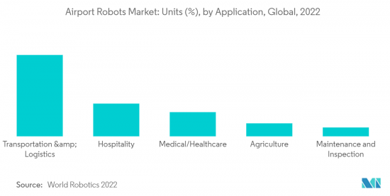 Airport Robots - Market - IMG2