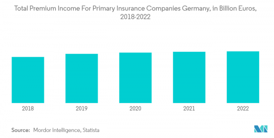 Germany Health And Medical Insurance - Market - IMG2
