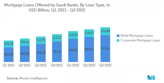 Saudi Arabia Retail Banking - Market - IMG2