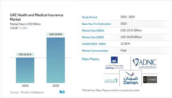 UAE Health and Medical Insurance - Market - IMG1