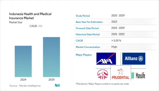 Indonesia Health and Medical Insurance - Market - IMG1