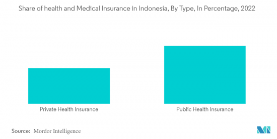 Indonesia Health and Medical Insurance - Market - IMG2