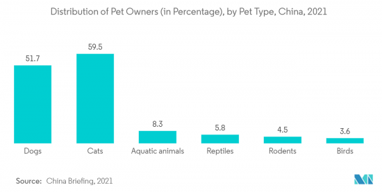 China Companion Animal Health - Market - IMG2