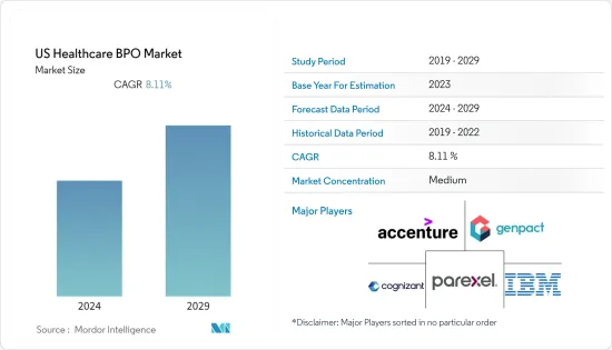 US Healthcare BPO - Market - IMG1