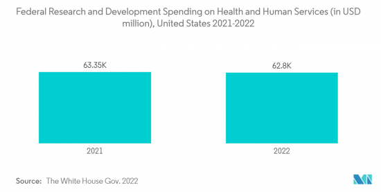 US Healthcare BPO - Market - IMG2