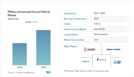 Military Unmanned Ground Vehicle - Market - IMG1