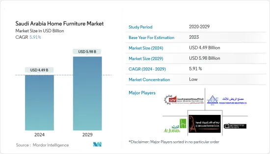 Saudi Arabia Home Furniture - Market - IMG1