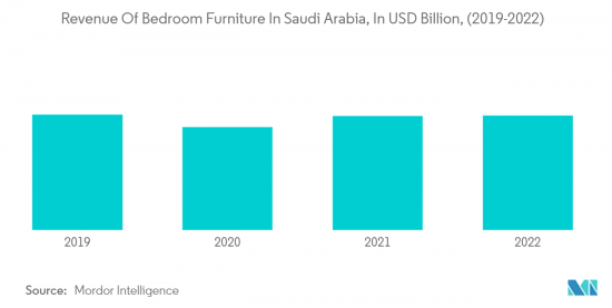 Saudi Arabia Home Furniture - Market - IMG2