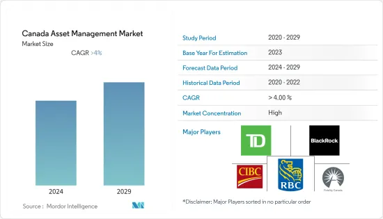 Canada Asset Management - Market - IMG1