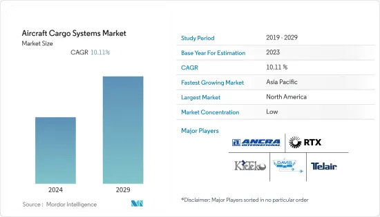 Aircraft Cargo Systems - Market - IMG1