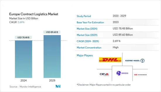 Europe Contract Logistics - Market - IMG1