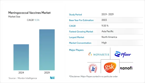 Meningococcal Vaccines - Market - IMG1