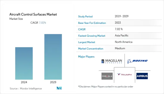 Aircraft Control Surfaces - Market - IMG1