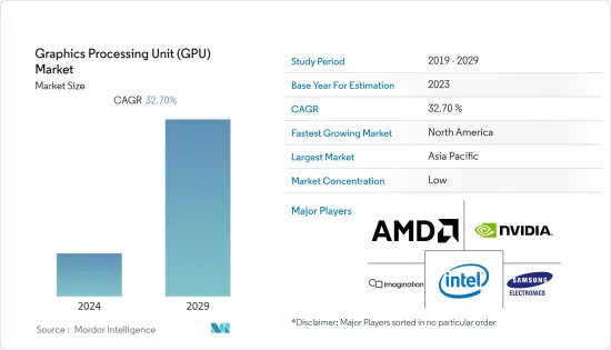 Graphics Processing Unit (GPU) - Market - IMG1