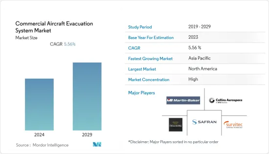 Commercial Aircraft Evacuation System - Market - IMG1