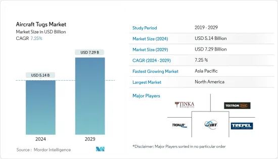 Aircraft Tugs - Market - IMG1