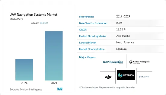 UAV Navigation Systems - Market - IMG1