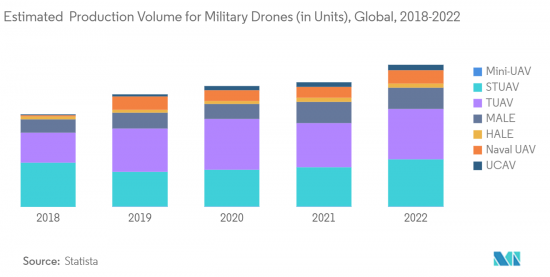 UAV Navigation Systems - Market - IMG2