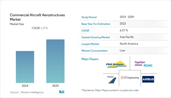 Commercial Aircraft Aerostructures - Market - IMG1