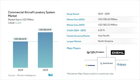 Commercial Aircraft Lavatory System - Market - IMG1