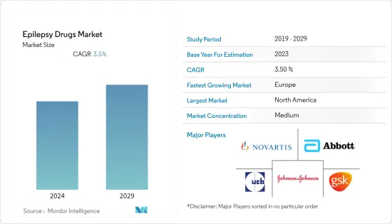 Epilepsy Drugs - Market - IMG1