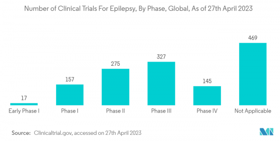 Epilepsy Drugs - Market - IMG2