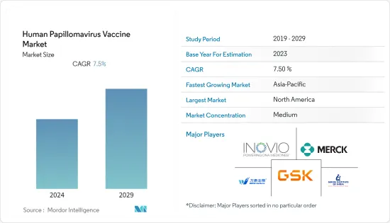 Human Papillomavirus Vaccine - Market - IMG1