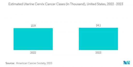 Human Papillomavirus Vaccine - Market - IMG2