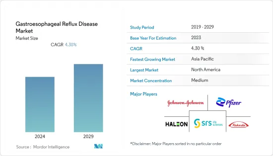 Gastroesophageal Reflux Disease - Market - IMG1